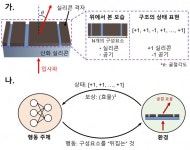 KAIST·KC ML2 공동연구팀, 강화학습을 활용한 인공지능으로 자유 구조 메타 표면 최적화 성공