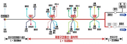 GTX-B노선 용산-상봉 구간 기본계획 확정