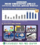 도로교통공단 대전·세종·충남지부, 개인형 이동장치 교통사고 2배 이상 증가