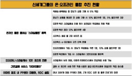 [신세계 Dream③] 먹고 마시고 즐기는 록인 생태계