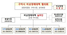 구미, 민선8기 1호 과제 ‘비상경제대책 TF’ 설치