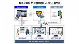 강남구, ‘국민안전 플랫폼’ 개발 착수… AI로 실종자 동선 파악