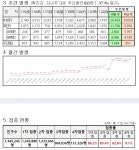 대전시, 코로나19 추가 확진 1976명 발생… 누적 53만8159명