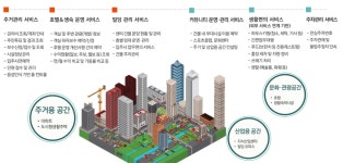 애드파워-블루컴, 주거·상업 커뮤니티 인프라·복합 서비스 협력