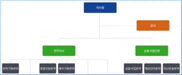 혁신의 해 보낸 건설공제조합, 창립 60주년 초심 향한 혁신 지속