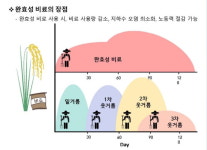 애경케미칼, 국내 첫 비료용 친환경 코팅 수지 개발