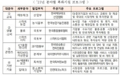 정부, 디지털 경제선도 비대면 스타트업 키운다