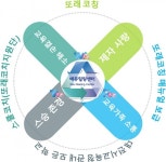대전시교육청, 에듀힐링센터 또래코칭 동아리 운영