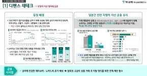 2023년 금융 소비 키워드…디펜스·소액 재테크