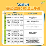 LH, 올해 분양·임대주택 7만5000호 공급