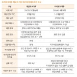 [김보람의 신용사회-⑨] 5만원에 추심 즉시 중단…단기 연체자 프리워크아웃 꿀팁
