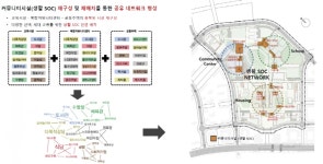 행복청, 세종 다솜동 공공시설 복합단지 통합설계 공모