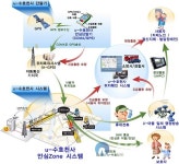 광양시, 사회적약자 위한 u-수호천사 서비스 시행