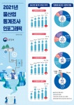 대전시의회 이병철 의원, ‘대전시 물관리기술 발전 및  물산업 진흥에 관한 조례안’ 대표발의
