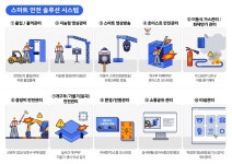 세종텔레콤, 스마트 K-팩토리 공유허브서비스 공급기업 선정