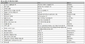 [알림장] 9월 4주, AI교육 콘텐츠 쏟아진다…천재 외 6가지 학습