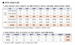 외국인 근로자 4명 중 1명 월급보다 실업급여 더 받아