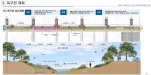 시흥시 “옥구·군자천, 경기도 생태하천복원 공모사업 선정