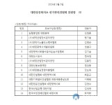 대전상의 선거관리위원회, 제25대 의원당선자 확정