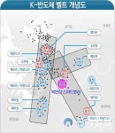 안성시, ‘북안성 스마트밸리 일반산업단지’ 물량 확보