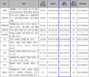 다음 주 토지·주택 등 1874억원 규모 온비드 공매