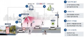 세종서 어린이 보호구역 C-ITS 서비스 시범 운영