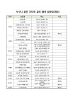 김병수 김포시장, 폭염특보 발효에 따른 무더위쉼터 적극 이용 당부