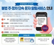 양양군, 11월부터 주정차 단속 문자 알림서비스 운영