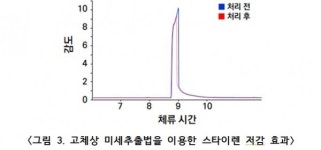 국립낙동강생물자원관, 악취원인 물질 분해하는 미생물 특허 출원