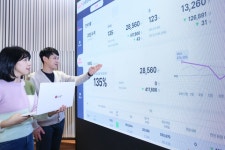 DX혁신 효과…LGU+, 고객 문의시간 1300만 분 절감