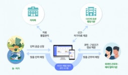 외국인 계절근로자 확보를 위한 부여군의 노력