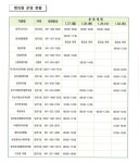 당진시, 설 연휴 문 여는 병원·약국 확인하세요