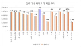장부대장 프차, 2025년 1월 3주차 아시안 검색 늘어