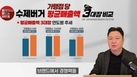 프만사, 수제버거 시장 완벽분석 수제버거 3대장은?