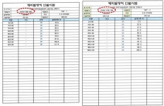 부실 우려 은평자원순환센터 허술했던 보강 과정