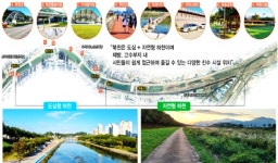 상주 ‘북천지구 하천재해 예방사업’ 순항