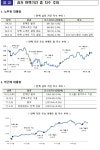 한국거래소, 비상 시장점검회의…향후 시장 관리방안 논의