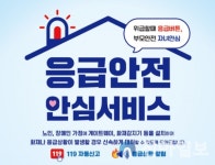 영월군, 응급안전안심서비스로 독거노인 생명 구해