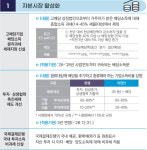 2025 세제개편, 법인세·증권거래세 되돌린다 '감세 철회'