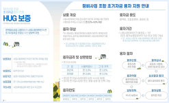 HUG, 평택1구역에 정비사업 초기 자금 융자 보증 최초 실행