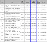 [캠코 공매] 다음 주 대구 동구·부산 해운대구 아파트 등 매각