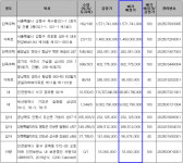 [캠코 공매] 다음 주 서울 성동구 단독주택 등 매각