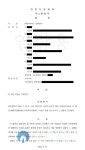 서산 법원, 서산시 공영주차장 공사집행정지가처분 기각 결정