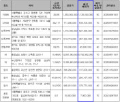 [캠코 공매] 다음 주 서울 연희동 다세대 등 매각