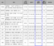 [캠코 공매] 다음 주 '서울 압구정 아파트' 등 매각
