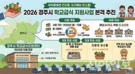 경주시, 학교급식지원센터 운영 순항… 지역 농산물 공급 확대