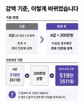 [숫자로 본 뉴스] 17일부터 달라지는 국민연금