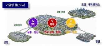 [3대 메가프로젝트] 산단서 30분…'기업형 첨단 도시' 밑그림