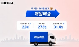 카페24 매일배송 도입 브랜드 확대…주 7일 출고 체계로 자사몰 운영 지원