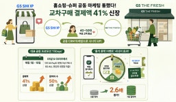 GS리테일 홈쇼핑×슈퍼 시너지 톡톡